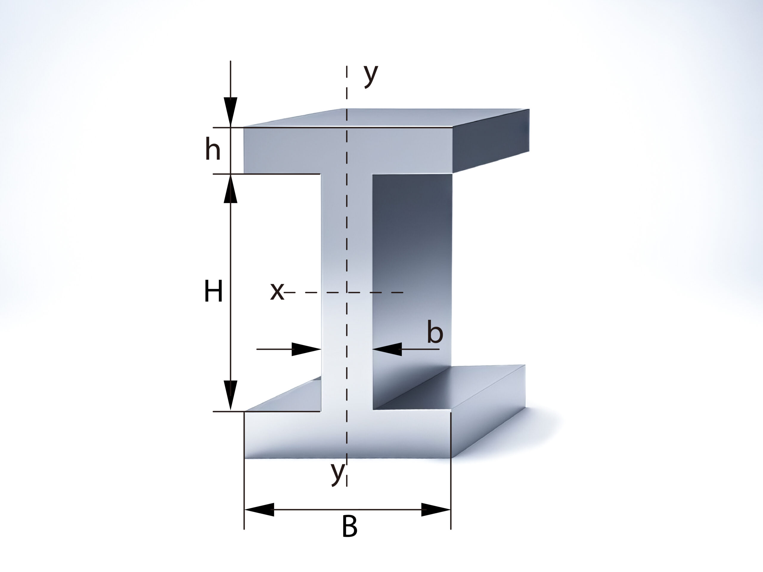 I-Beam and H-Beam Section Modulus Calculator